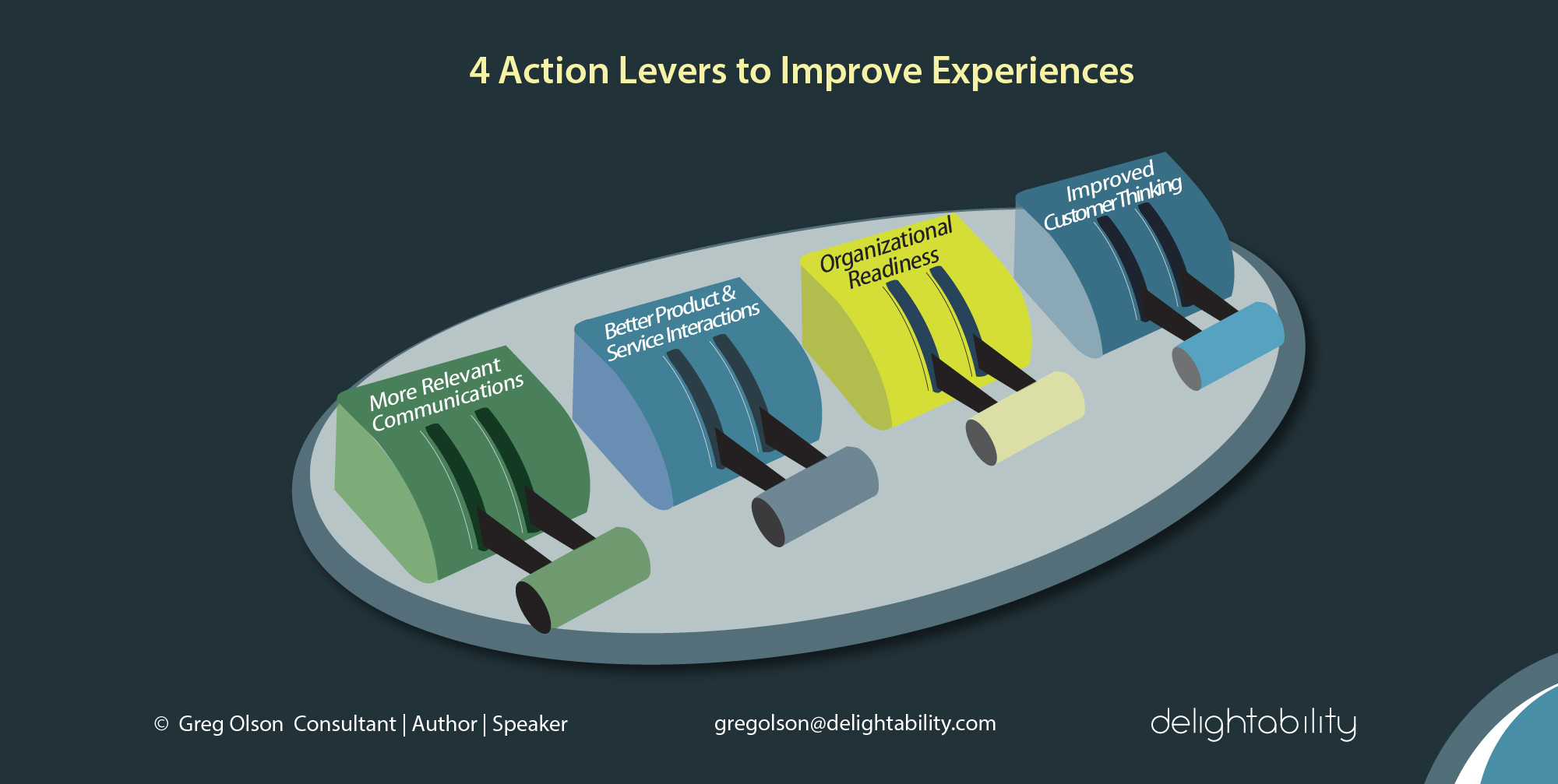 Use 4 Levers to Improve Customer Experiences delightability