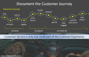 image of rental-car-customer-journey-from gregory olson and delightability - example shown in book the Experience Design Blueprint